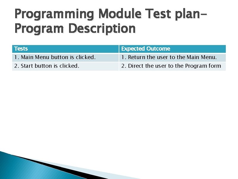 Programming Module Test plan. Program Description Tests Expected Outcome 1. Main Menu button is