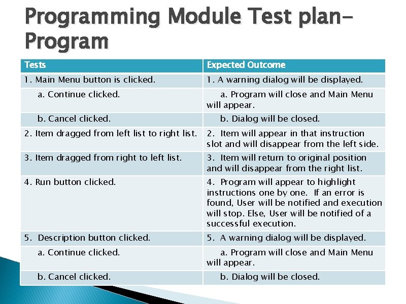 Programming Module Test plan. Program Tests Expected Outcome 1. Main Menu button is clicked.