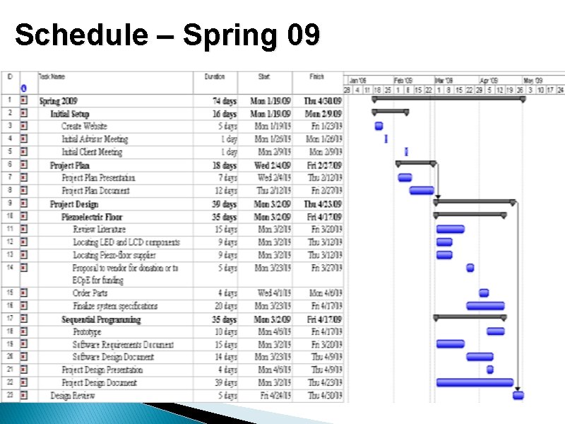 Schedule – Spring 09 