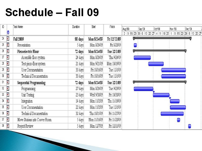 Schedule – Fall 09 