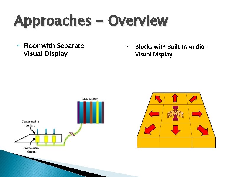 Approaches - Overview Floor with Separate Visual Display • Blocks with Built-In Audio. Visual