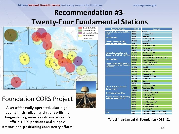 Recommendation #3 Twenty-Four Fundamental Stations Federal Partners Foundation CORS Project A set of federally-operated,