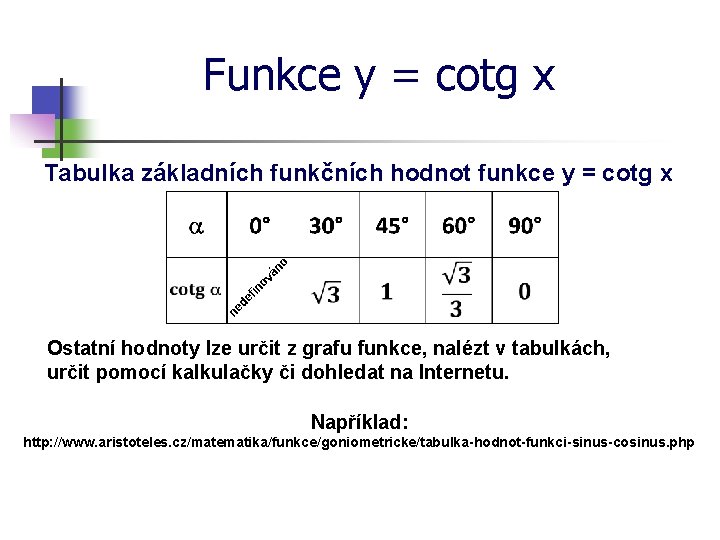 Funkce y = cotg x Tabulka základních funkčních hodnot funkce y = cotg x