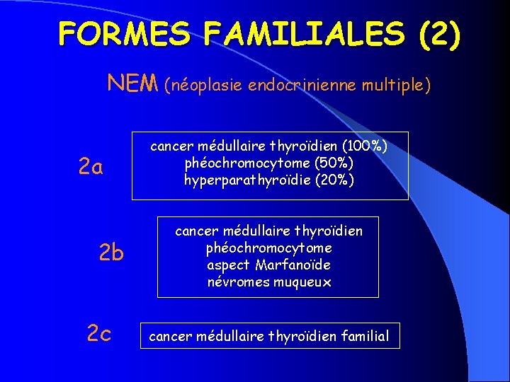 FORMES FAMILIALES (2) NEM (néoplasie endocrinienne multiple) 2 a 2 b 2 c cancer