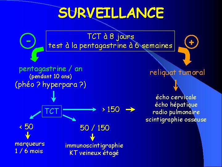 SURVEILLANCE TCT à 8 jours test à la pentagastrine à 6 semaines - pentagastrine