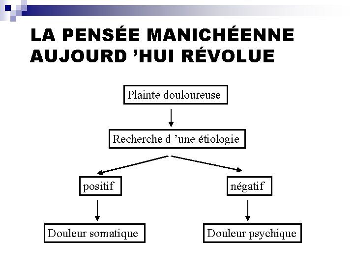 LA PENSÉE MANICHÉENNE AUJOURD ’HUI RÉVOLUE Plainte douloureuse Recherche d ’une étiologie positif Douleur