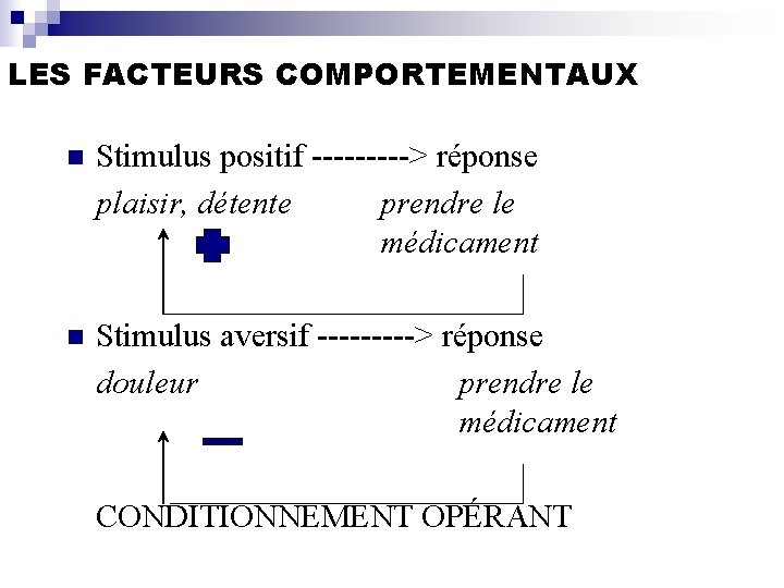 LES FACTEURS COMPORTEMENTAUX n Stimulus positif -----> réponse plaisir, détente prendre le médicament n