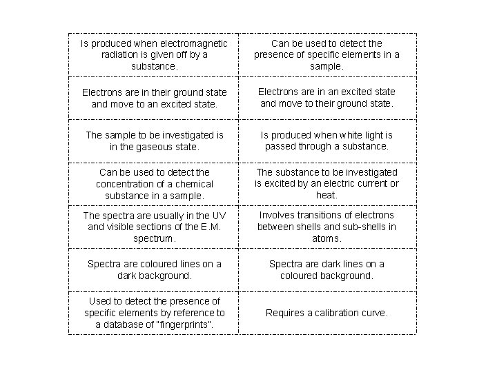 Is produced when electromagnetic radiation is given off by a substance. Can be used