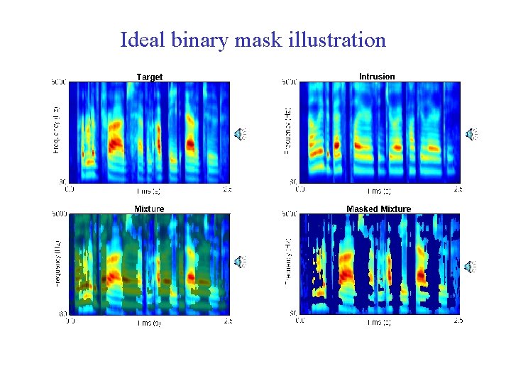 Ideal binary mask illustration 
