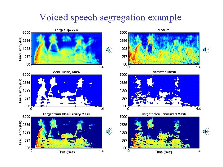 Voiced speech segregation example 
