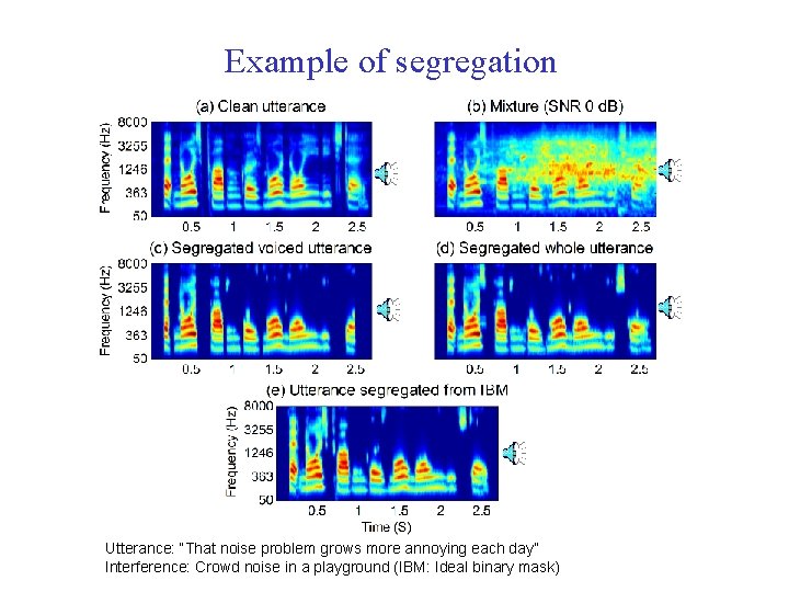 Example of segregation Utterance: “That noise problem grows more annoying each day” Interference: Crowd