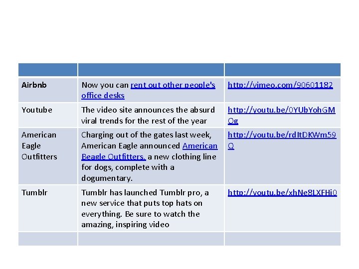 Airbnb Now you can rent out other people's office desks http: //vimeo. com/90601182 Youtube