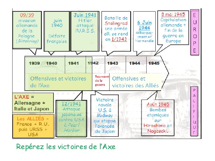 Repérez les victoires de l’Axe 