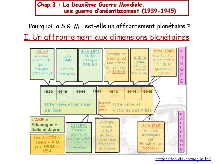 Chap. 3 : La Deuxième Guerre Mondiale, une guerre d’anéantissement (1939 -1945) Pourquoi la