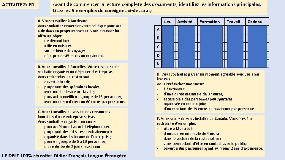 ACTIVITÉ 2: B 1 Avant de commencer la lecture complète des documents, identifiez les