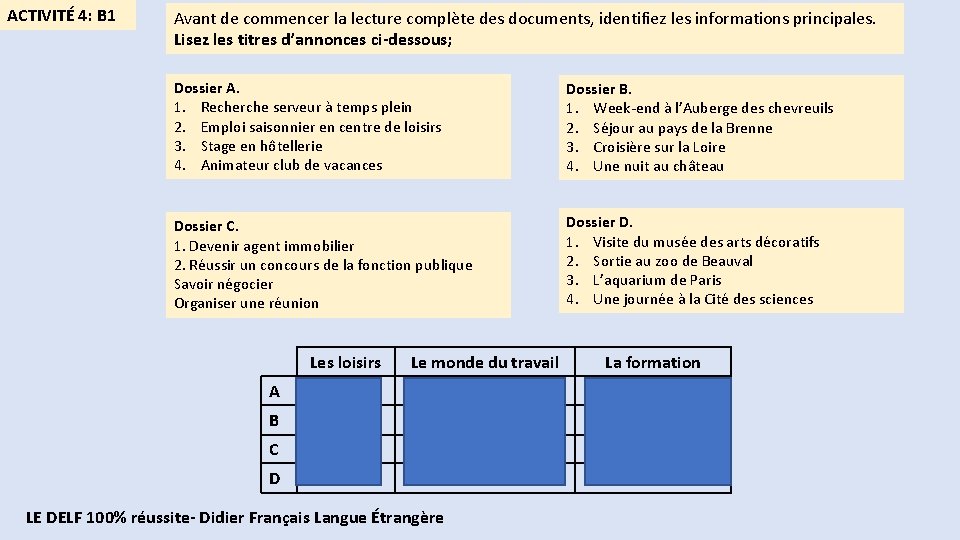 ACTIVITÉ 4: B 1 Avant de commencer la lecture complète des documents, identifiez les