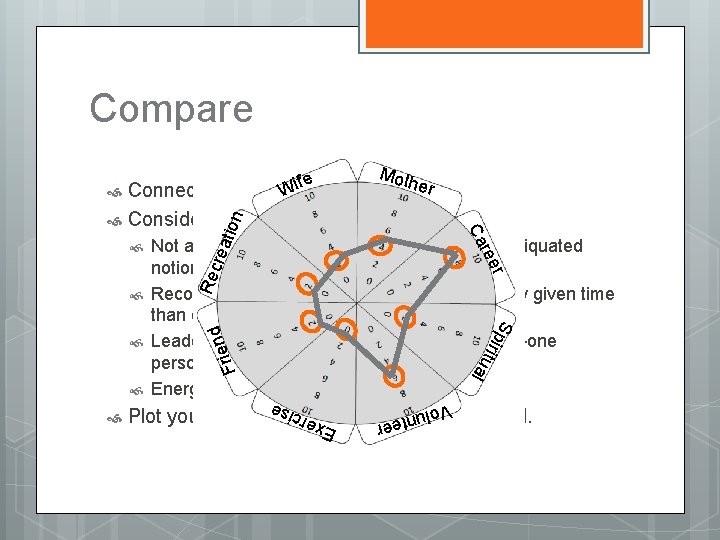 Compare Moth fe Connect the dots!Wi Rec rea nd e i r F Sp