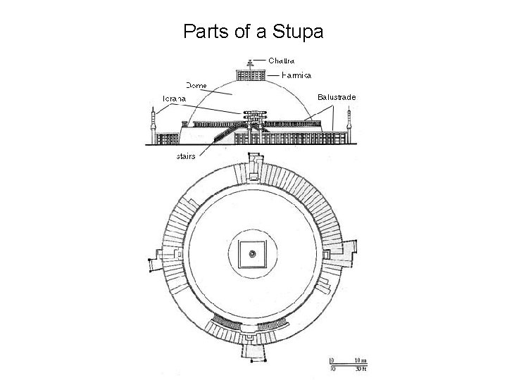 Parts of a Stupa 