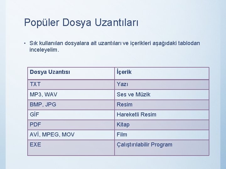 Popüler Dosya Uzantıları • Sık kullanılan dosyalara ait uzantıları ve içerikleri aşağıdaki tablodan inceleyelim.