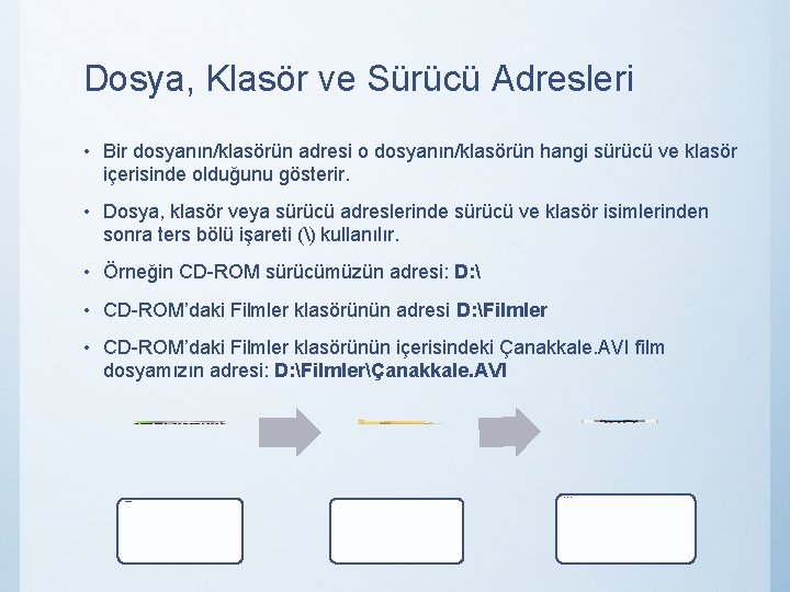 Dosya, Klasör ve Sürücü Adresleri • Bir dosyanın/klasörün adresi o dosyanın/klasörün hangi sürücü ve