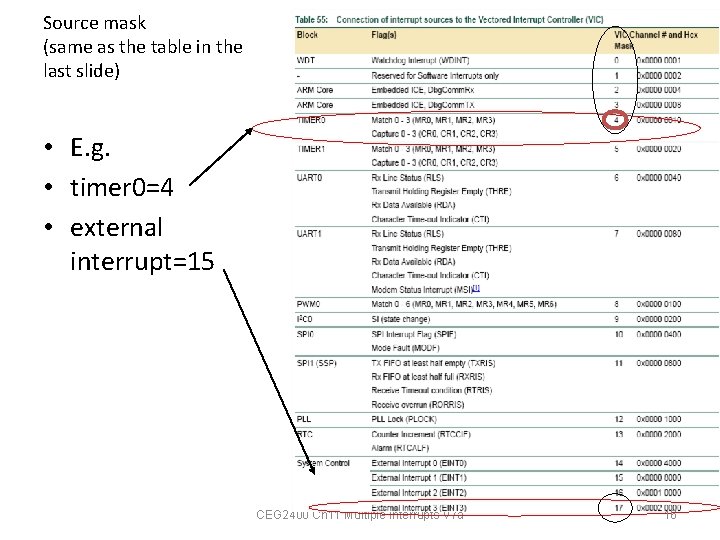 Source mask (same as the table in the last slide) • E. g. •