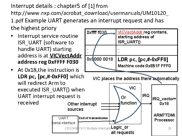 Interrupt details : chapter 5 of [1] from http: //www. nxp. com/acrobat_download/usermanuals/UM 10120_ 1.