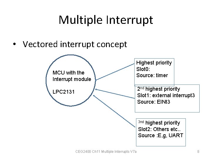 Multiple Interrupt • Vectored interrupt concept MCU with the Interrupt module Highest priority Slot