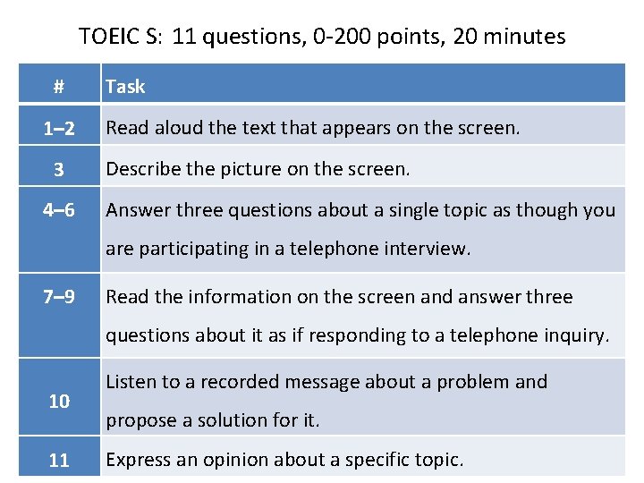 TOEIC S: 11 questions, 0 -200 points, 20 minutes # 1– 2 3 4–