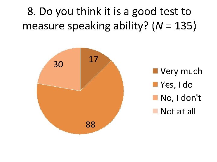 8. Do you think it is a good test to measure speaking ability? (N