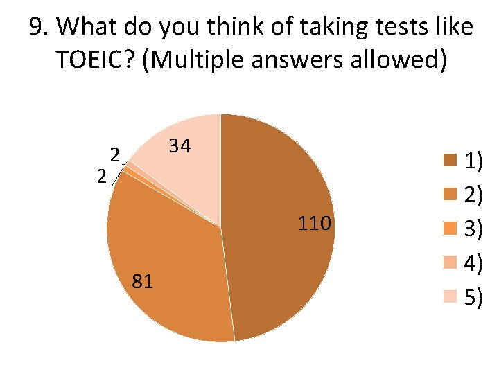 9. What do you think of taking tests like TOEIC? (Multiple answers allowed) 2