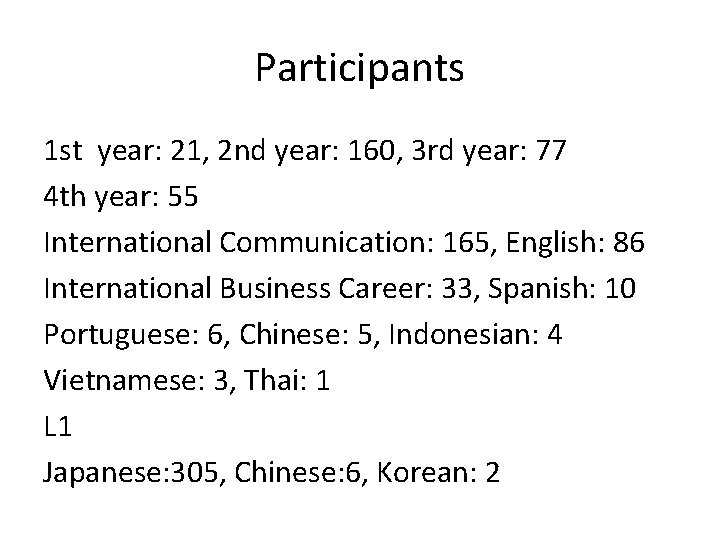 Participants 1 st year: 21, 2 nd year: 160, 3 rd year: 77 4