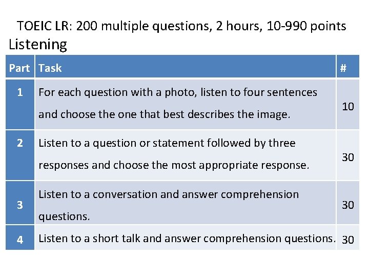 TOEIC LR: 200 multiple questions, 2 hours, 10 -990 points Listening Part Task 1