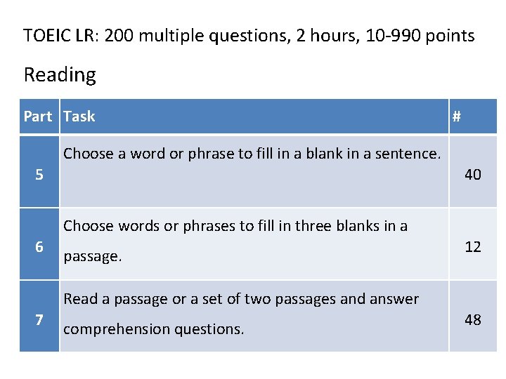 TOEIC LR: 200 multiple questions, 2 hours, 10 -990 points Reading Part Task #