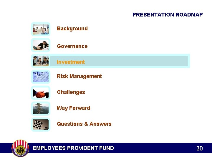 PRESENTATION ROADMAP Background Governance Investment Risk Management Challenges Way Forward Questions & Answers EMPLOYEES
