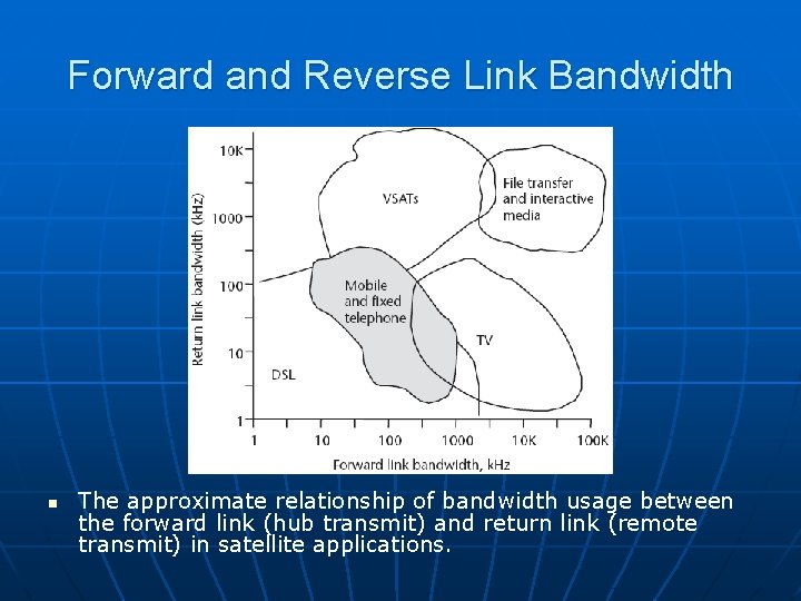 Forward and Reverse Link Bandwidth n The approximate relationship of bandwidth usage between the