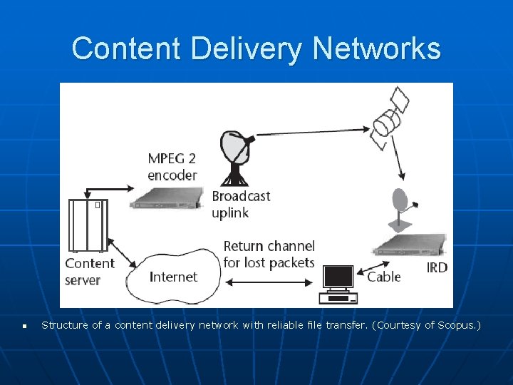 Content Delivery Networks n Structure of a content delivery network with reliable file transfer.