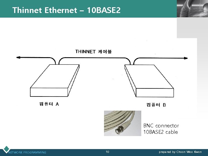 Thinnet Ethernet – 10 BASE 2 LOGO BNC connector 10 BASE 2 cable NETWORK
