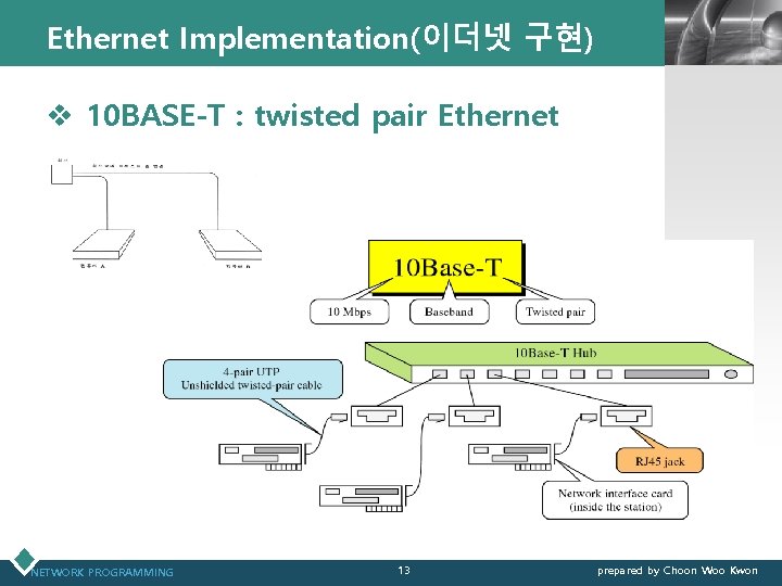 Ethernet Implementation(이더넷 구현) LOGO v 10 BASE-T : twisted pair Ethernet NETWORK PROGRAMMING 13