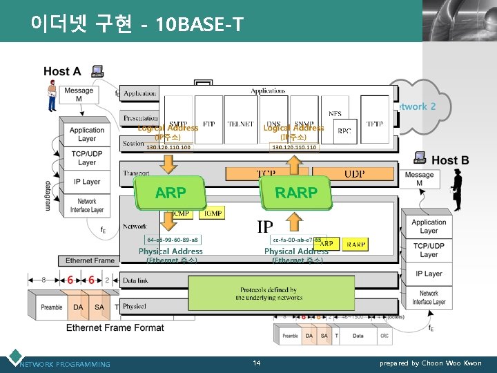 이더넷 구현 - 10 BASE-T NETWORK PROGRAMMING LOGO 14 prepared by Choon Woo Kwon
