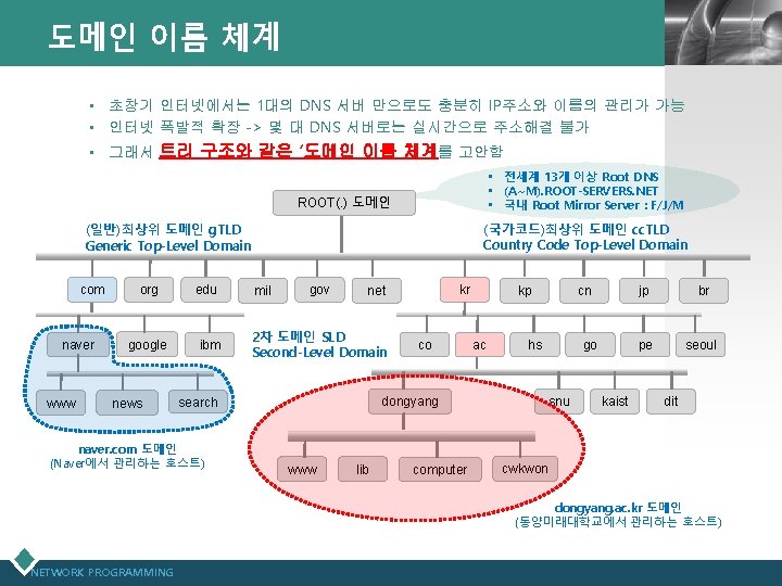 도메인 이름 체계 LOGO • 초창기 인터넷에서는 1대의 DNS 서버 만으로도 충분히 IP주소와 이름의