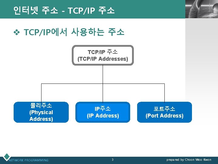 인터넷 주소 - TCP/IP 주소 LOGO v TCP/IP에서 사용하는 주소 TCP/IP 주소 (TCP/IP Addresses)