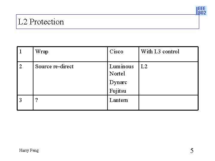 L 2 Protection 1 Wrap Cisco With L 3 control 2 Source re-direct Luminous