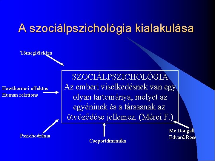 A szociálpszichológia kialakulása Tömeglélektan Hawthorne-i effektus Human relations Pszichodráma SZOCIÁLPSZICHOLÓGIA Az emberi viselkedésnek van