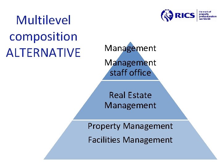 Multilevel composition ALTERNATIVE Management staff office Real Estate Management Property Management Facilities Management 