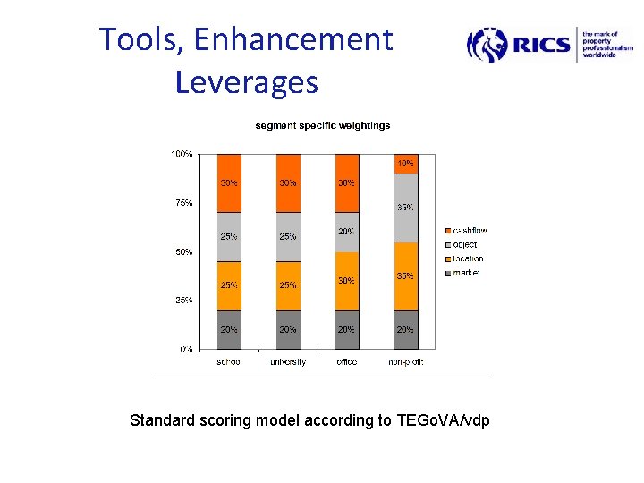 Tools, Enhancement Leverages Standard scoring model according to TEGo. VA/vdp 