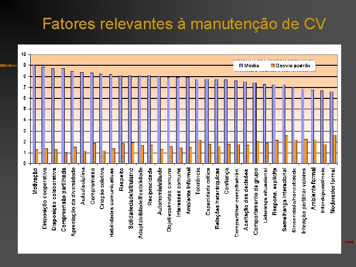 Fatores relevantes à manutenção de CV 