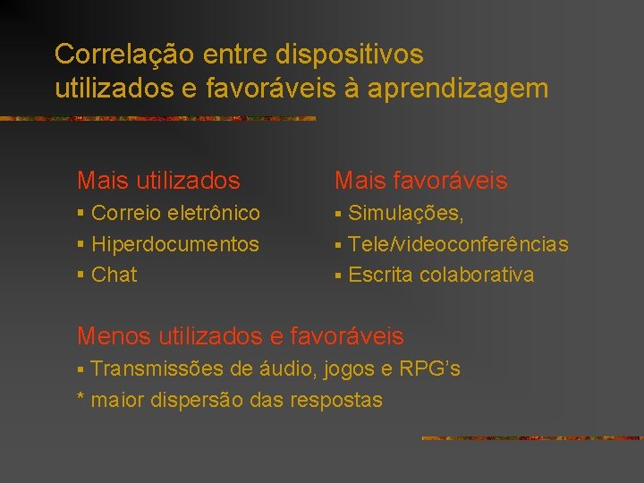 Correlação entre dispositivos utilizados e favoráveis à aprendizagem Mais utilizados Mais favoráveis § Correio