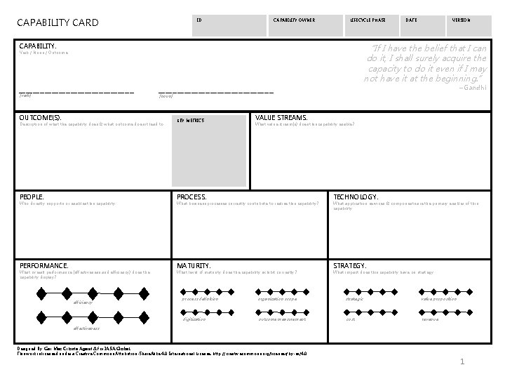 CAPABILITY CARD ID: CAPABILITY OWNER: LIFECYCLE PHASE: CAPABILITY: VERSION: DATE: “If I have the