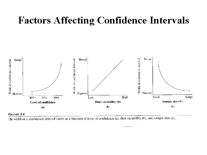 Factors Affecting Confidence Intervals 