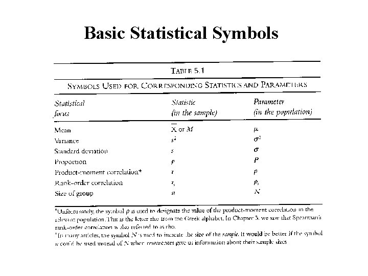 Basic Statistical Symbols 